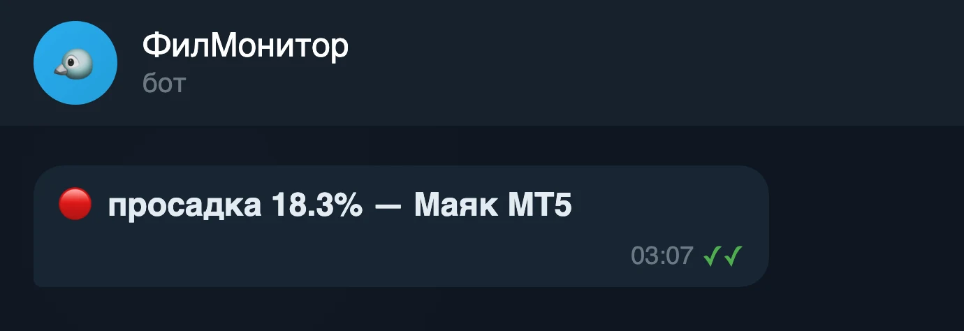 Сообщение от бота ФилМонитор в Telegram: «просадка 18.3% — Маяк MT5»